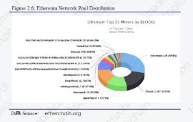 Refund processing (it may take a little longer for your card to be credited the amount of money su. Litecoin Pool Reddit Bitcoin Diamond Split