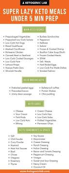 When following a ketogenic diet, carbs are typically reduced to 20 to 50 grams per day, though looser versions. This Post Contains Affiliate Links Which Means I May Earn Some Money If You Click On One Read The Full Disclaimer Here Havi Keto Diet Recipes Keto Diet Diet