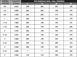 75 Perspicuous Pipe Dimension Chart