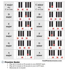 Piano For Beginners Should Not Be Hard Most Courses Teach It In A Wrong Way Learn About T Piano Lessons For Beginners Piano Chords Chart Teach Yourself Piano