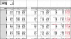 sbi maxgain why should you choose this home saver loan