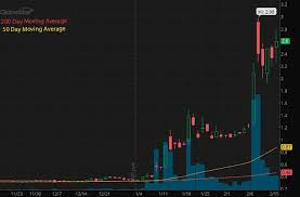 Cryptocurrency price as of march 29, 2021 market cap bitcoin $57,566.38 $1.075 trillion ethereum $1,811.82 $209.464 billion binance coin $273.38 $42.304. 4 Tech Penny Stocks For Your February 2021 Watch List