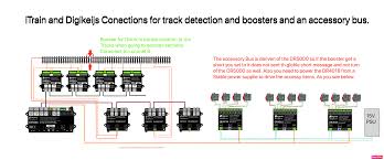 Itrain offers an easy to use solution to control your model railroad with your computer(s), especially if you want to automate only parts of your layout and keep control of the rest yourself. Itrain And Dr5000 And Block Control Dcctrainautomation Co Uk