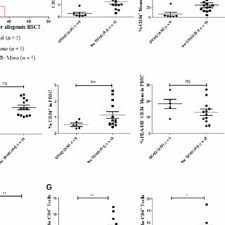 Julien Rossignol S Research Works Institut De Cancerologie Gustave Roussy Villejuif Igr And Other Places Durch die weitere nutzung dieser seite akzeptierst du unsere datenschutzerklaerung. researchgate