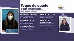 El poder ejecutivo dispuso una flexibilización del toque de queda los sábados y domingos, que entra en vigencia este fin de semana en 24 provincias y el distrito nacional. Horario Toque De Queda Conoce Aqui A Que Hora Es El Toque De Queda Hoy Con Los Cambios Del Plan Paso A Paso