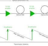 Erbium-Doped Fiber Amplifier (EDFA) - FiberLabs Inc ...