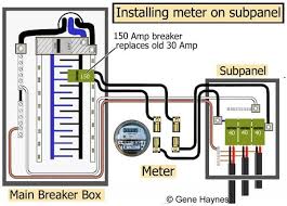 60 Amp Sub Panel Wiring Electrical Wiring Breaker Box Home Electrical Wiring