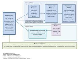 United Nations Internal Justice System