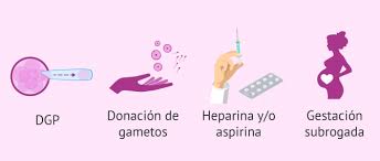 © © all rights reserved. Que Es El Aborto Recurrente Causas Diagnostico Y Tratamiento