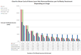 Cheapest Home Laser Ipl Machine Cost Comparison Matrix