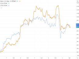 Coindesk Bitcoin Ethereum Crypto News And Price Data