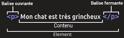 Check spelling or type a new query. Les Bases Du Html Apprendre Le Developpement Web Mdn