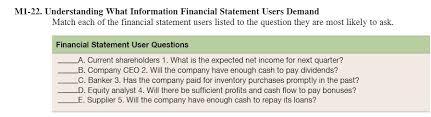 Before trying to guess the exact answer, players ask questions to narrow down the possibilities. Solved M1 22 Understanding What Information Financial Statement Users Demand Match Each Of The Financial Statement Users Listed To The Question Th Course Hero