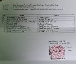 We did not find results for: Pergantian Ketua Lembaga Dan Yayasan Ditolak Mahasiswa Stai Al Mahdi Fakfak Mataradarindonesia Com
