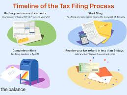 This doesn't happen in 2019, however. When Is The Earliest You Can File Your Tax Return