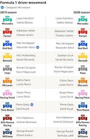 Watch nicholas give a guided lap around the circuit on f1 2017! Nicholas Latifi To Replace Robert Kubica At Williams In 2020 Bbc Sport