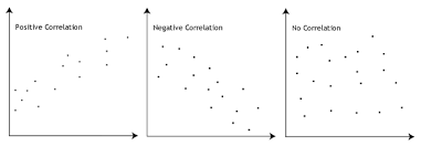 pearsons correlation in stata procedure output and