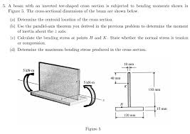 Solved A Beam With An Inverted Tee Shaped Cross Section Is Chegg Com