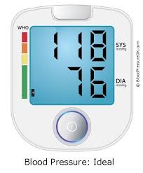 Your Blood Pressure Is 118 Over 76 Bloodpressureok Com