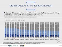 Simply give your friend your username (without password!) and they will be able to search your lessons at vocabulix. Social Media Xing Gewinnt Die Vertrauensfrage Faktenkontor