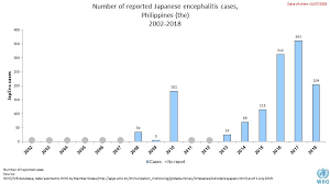 Who Vaccine Preventable Diseases Monitoring System 2019