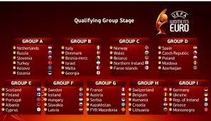 Découvrez notre analyse des différentes équipes qualifiées, les joueurs à suivre et le calendrier des rencontres. Uefa Euro 2021 Eliminatoires Les Bleues Avec L Autriche