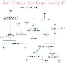 Book Bff Melissa Quiz What Should You Read Next Book Fandoms Book Worms What Book