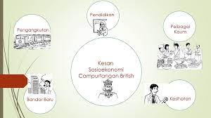 We did not find results for: Sejarah Tahun 5 Kesan Sosioekonomi Penjajahan Dan Campurtangan British Di Tanah Melayu