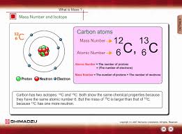 Charts come from empirical data on the real behavior of elements, which may differ somewhere from the periodic table predictions. Mass Number And Isotope Shimadzu Shimadzu Corporation