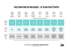 U vindt hier ook meer informatie over de bezoekregeling en de toegang tot het ziekenhuis. Vaccination En Belgique Le Plan Par Etapes Ville De Comines Warneton
