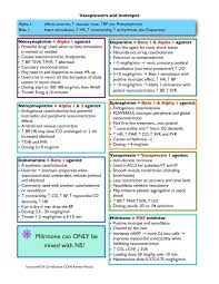 Pin On Cardiology