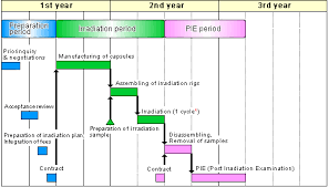 Joyo Users Guide