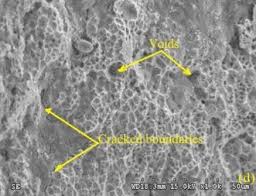 The smoke point of your fat, the water drop heat test, or the level of boil. Sem Fractograph Of A Base Metal Weld Specimens Made Using B Low Download Scientific Diagram