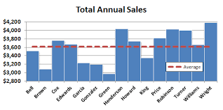 how to add an average value line to a bar chart page 2 of