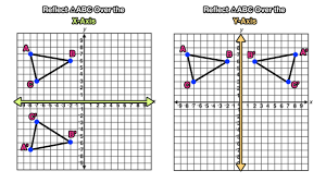 Maybe you would like to learn more about one of these? Reflection Over The X And Y Axis The Complete Guide Mashup Math