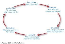 Pin Von Fiona Karayiannis Auf Reflective Journal