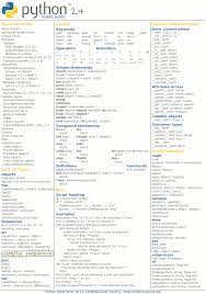 Python 2 4 Computer Science Programming Python Programming Computer Programming