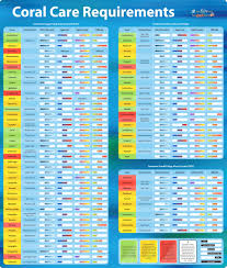 Coral Requirements Difficulty Chart Saltwater Aquarium Saltwater Fish Tanks Saltwater Aquarium Beginner