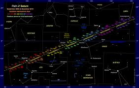 The Position Of Saturn In The Night Sky 2006 To 2013