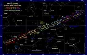 the position of saturn in the night sky 2006 to 2013