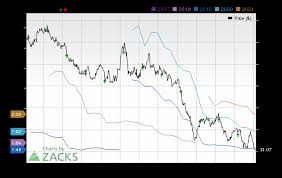 earnings preview schlumberger slb q3 earnings expected to