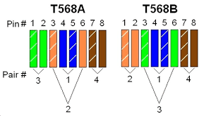 This document was written in efforts to provide basic background information regarding the 568a and 568b wiring standards. Cn 7868 Cat 5 Cable Wiring Guide Free Diagram