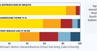 That Wealth Inequality Chart Rachel Showed Last Night Msnbc