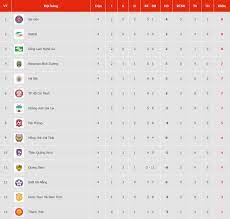Trang chủ từ khoá bxh v league 2021 sau vòng 11. Báº£ng Xáº¿p Háº¡ng V League 2020 Vong 4 Tp Hcm Nga Ngá»±a Ha Ná»™i Fc Tá»¥t Háº¡ng Tin Tá»©c Má»›i Nháº¥t 24h Ä'á»c Bao Lao Ä'á»™ng Online Laodong Vn