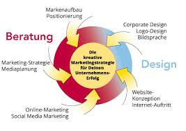 The italian brand uses a mix of demographic and psychographic segmentation strategies in order to identify the different segmentation variables and come out with offerings which are way ahead of its time in the fashion industry. Mehr Umsatz Durch Kreative Marketingstrategie