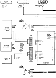 1993 chevy s10 wiring diagram reading industrial wiring. Chevy S10 Stereo Wiring Diagram Wiring Diagram Replace Dress Digital Dress Digital Miramontiseo It