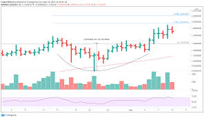 There is still risk of a double top pattern if a severe correction happens at current levels, but a breakout higher is due any day. 1rtqgaqzn4wljm