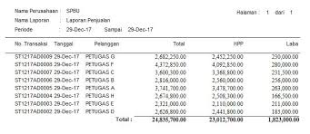 Maybe you would like to learn more about one of these? Inilah Cara Membuat Laporan Harian Pada Usaha Spbu Program Akuntansi Pembukuan Dan Managemen Bisnis Spbu