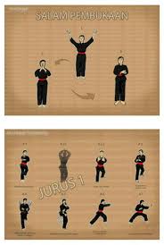 Jurus pencak silat psht meliputi 36 jurus dimulai dari jurus 1 sampai dengan jurus 36. Jurus Tunggal Ipsi