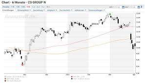 Ja­nu­ar 2019 be­gon­ne­ne ak­ti­en­rück­kauf­pro­gramm («ak­ti­en­rück­kauf­pro­gramm 2019») ab­ge­schlos­sen hat. Credit Suisse Milliardenverlust Nach Hedgefonds Ausfall